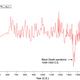 Reconstruction of atmospheric lead concentrations from a Swiss Alpine ice core over the past 2,000 years. Image: More et al. 201